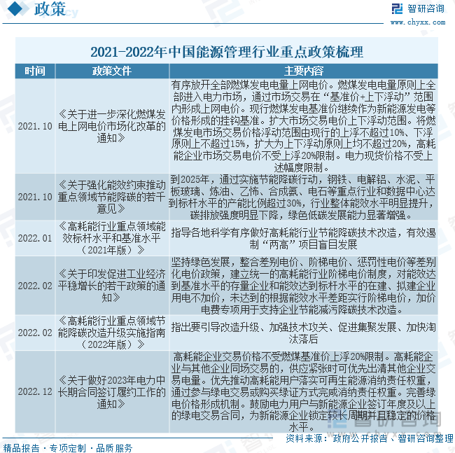 理行业市场情况一览：综合能源服务模式“风起”k8凯发国际【市场分析】2023年中