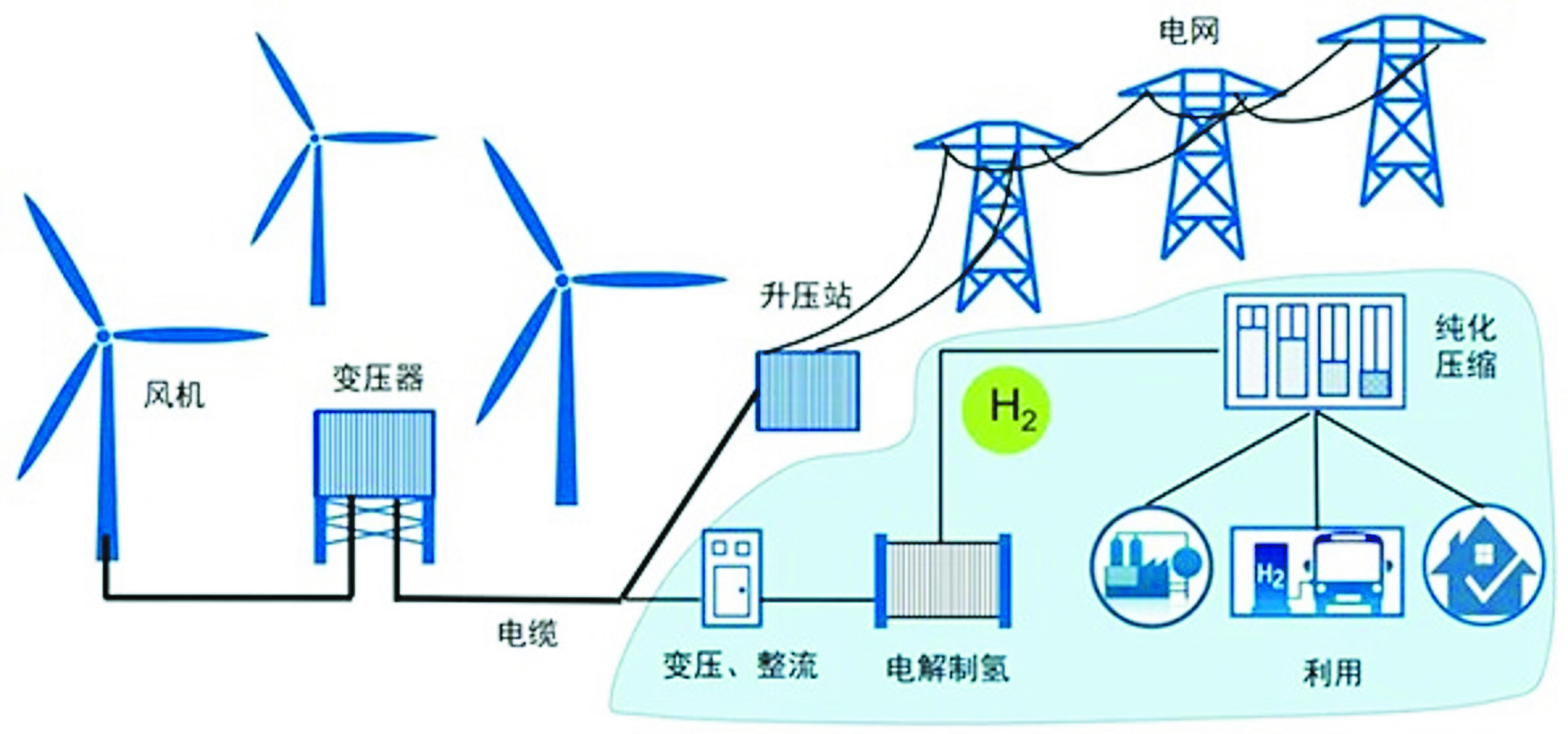 发电快速发展之路凯发首页我国风力