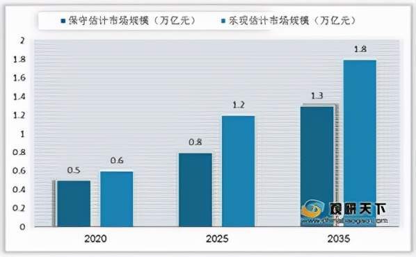 进入快速成长期市场潜力有望达到12万亿元k8凯发·国际网站未来五年综合能源服务