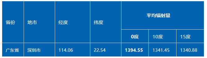 】一站式了解光伏电站收益建议收藏凯发k8国际首页登录【光伏知识