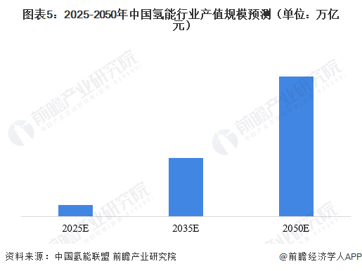 券：看好后续光伏制氢放量【附氢能行业预测】凯发k8登录电解水制氢技术不断突破 东